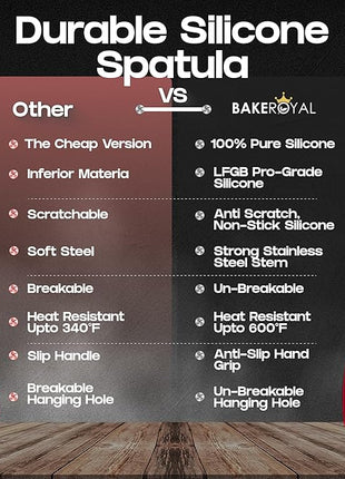 Silicone Spatula Set - Turner Spatulas Silicone Heat Resistant 600°F - Slotted & Solid Spatula for Cooking Fish, Eggs, Pancakes Flipper – Spatulas for kitchen use – Red