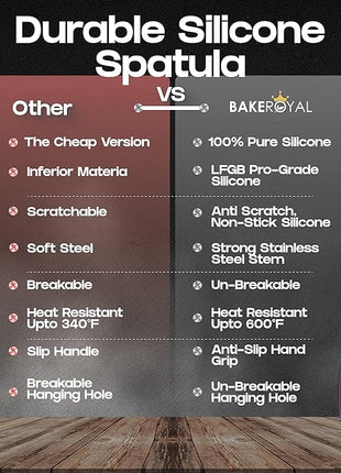 Silicone Spatula Set - Turner Spatulas Silicone Heat Resistant 600°F - Slotted & Solid Spatula for Cooking Fish, Eggs, Pancakes Flipper – Spatulas for kitchen use – Berry