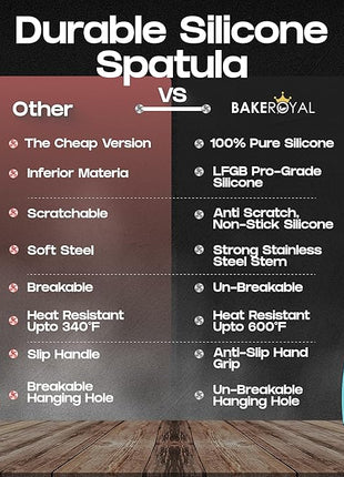 Silicone Spatula Set - Turner Spatulas Silicone Heat Resistant 600°F - Slotted & Solid Spatula for Cooking Fish, Eggs, Pancakes Flipper – Spatulas for kitchen use – Aqua